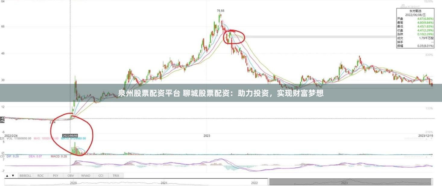 泉州股票配资平台 聊城股票配资：助力投资，实现财富梦想