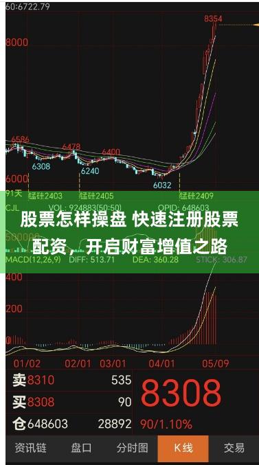 股票怎样操盘 快速注册股票配资，开启财富增值之路