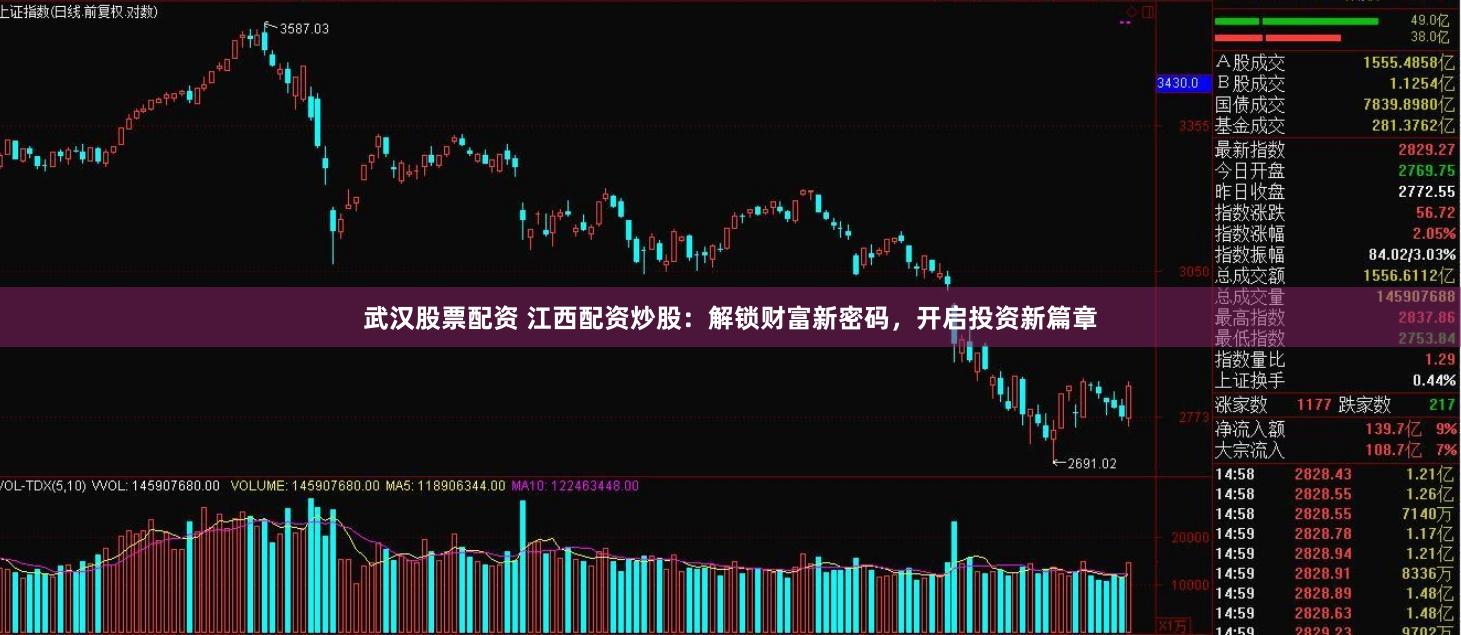 武汉股票配资 江西配资炒股：解锁财富新密码，开启投资新篇章