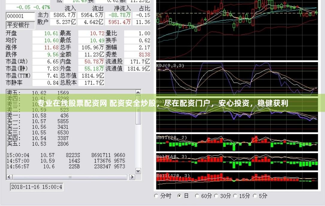 专业在线股票配资网 配资安全炒股，尽在配资门户，安心投资，稳健获利